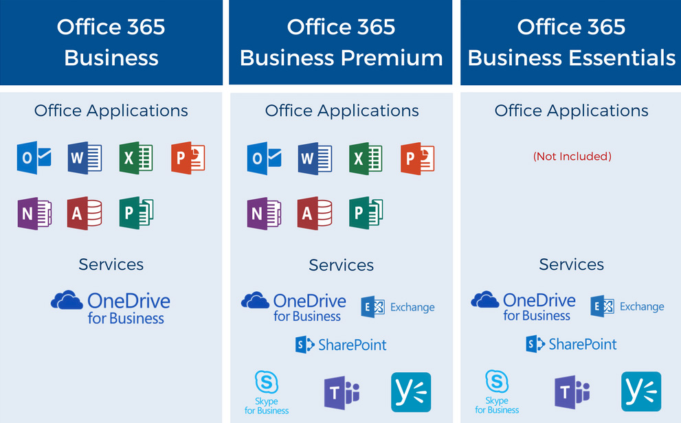 You are currently viewing The Best Office 365 Plan For Your Business